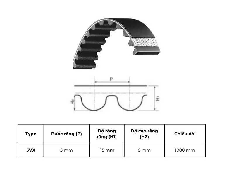 Dây Curoa 1080 5VX