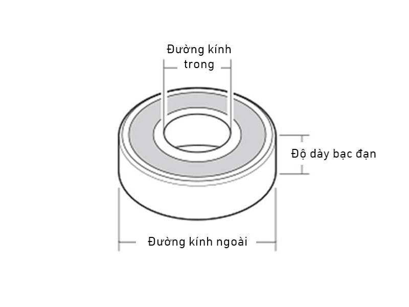 Thông Số Của Vòng Bi Bạc Đạn